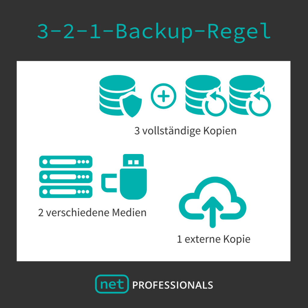 3-2-1-Backup-Regel